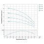 Насос відцентровий свердловинний 1.1кВт H 102(72)м Q 100(67)л/хв Ø102мм AQUATICA (DONGYIN) 4SDm4/14 (777133)