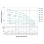Насос відцентровий свердловинний 0.75кВт H 98(75)м Q 55(33)л/хв Ø102мм AQUATICA (DONGYIN) 4SDm2/14 (777123)
