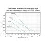 Насос свердловинний шнековий 0.55кВт H 187(104)м Q 40(20)л/хв Ø127мм AQUATICA (777224)