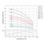 Насос відцентровий 1.5кВт H 101(67)м Q 140(100)л/хв Ø102мм AQUATICA (DONGYIN) 4SDm6/14 (777143)