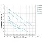 Насос свердловинний шнековий 0.37кВт H 130(65)м Q 20(13.3)л/хв Ø75мм (нерж) AQUATICA (DONGYIN) 3QGD0.8-50-0.25 (777201)