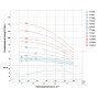 Насос відцентровий свердловинний 0.75кВт H 58(38)м Q 140(100)л/хв Ø102мм (кабель 30м) AQUATICA (DONGYIN) 4SDm6/8 (777493)