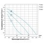Насос циркуляційний 150Вт Hmax 7м Qmax 63л/хв Ø1½" 130мм + гайки Ø1" LEO 3.0 LRP25-70/130 (774443)