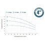 Насос із нижнім парканом води 0.75кВт H 53(39)м Q 100(66)л/хв Ø100мм+поплавок DONGYIN 4SNM4/6 (777364)