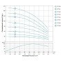 Насос відцентровий свердловинний 0.37кВт H 60(46)м Q 45(30)л/хв Ø80мм AQUATICA (DONGYIN) 3SDm1.8/14 (777102)