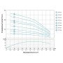 Насос відцентровий свердловинний 1.1кВт H 134(105)м Q 55(33)л/хв Ø102мм AQUATICA (DONGYIN) 4SDm2/19 (777124)