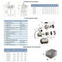 Станція 0.75кВт Hmax 40м Qmax 85л/хв (самовсмоктувальний насос) 24л AquaticaLEO AJm75A3/UA (775384/24)